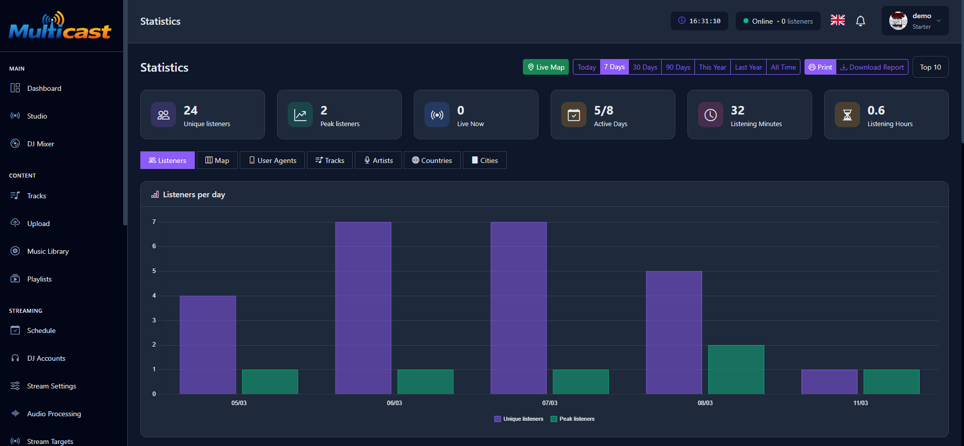 Analytics